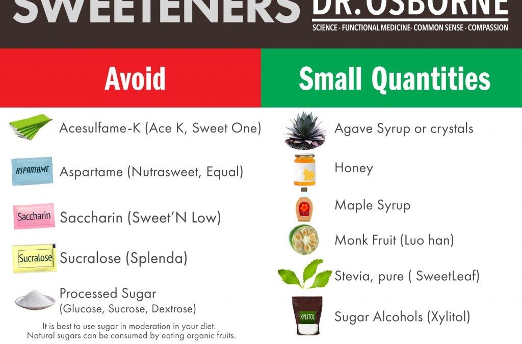Which sweeteners are safe vs. which sweeteners are toxic? Artificial Sweeteners and Toxic Side Effects