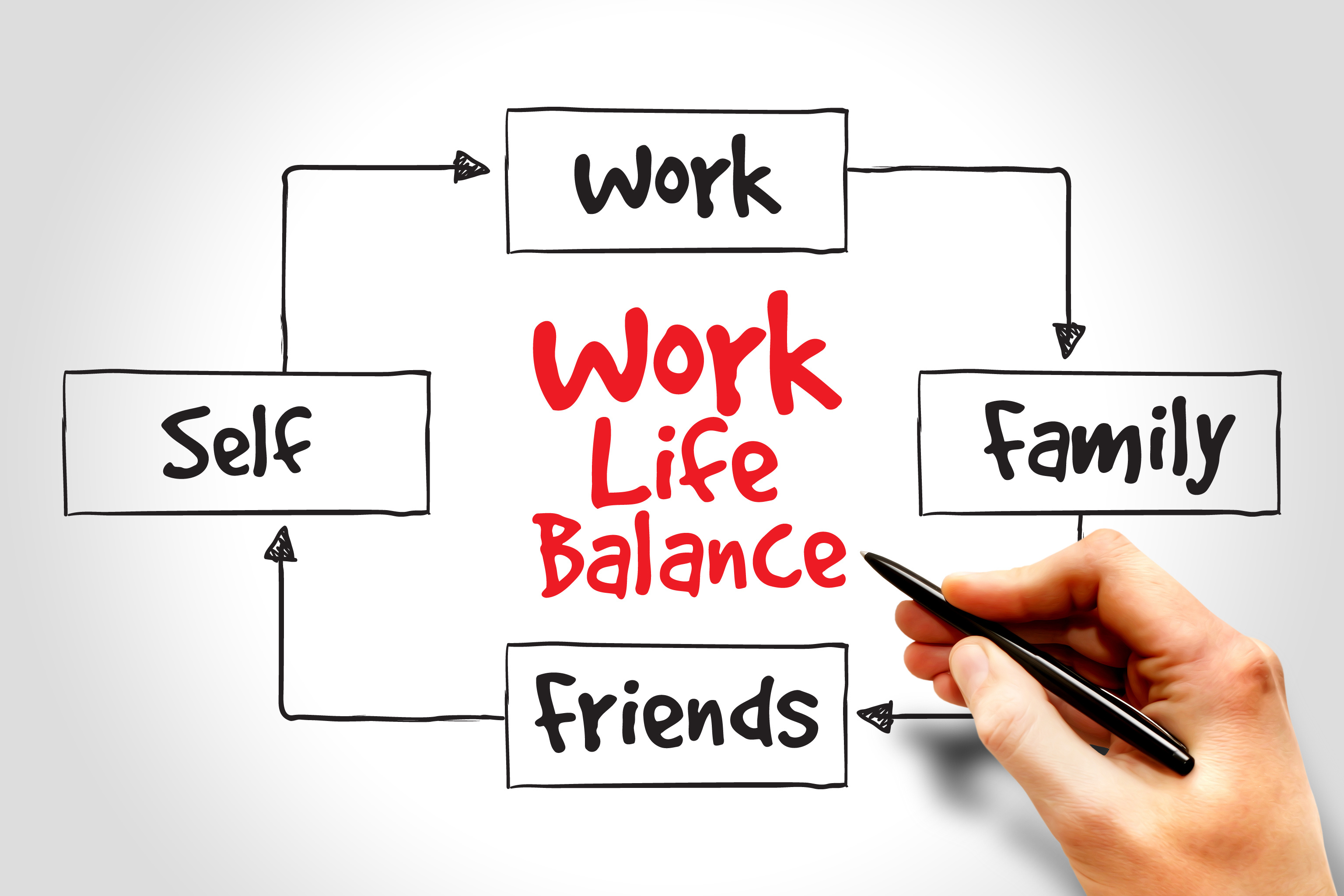 what-is-work-life-balance-stress-resolution